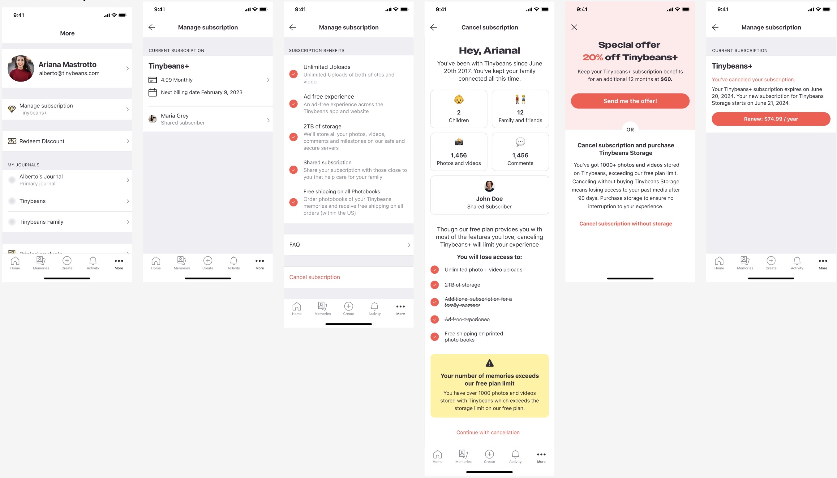 Share Subscription Flow